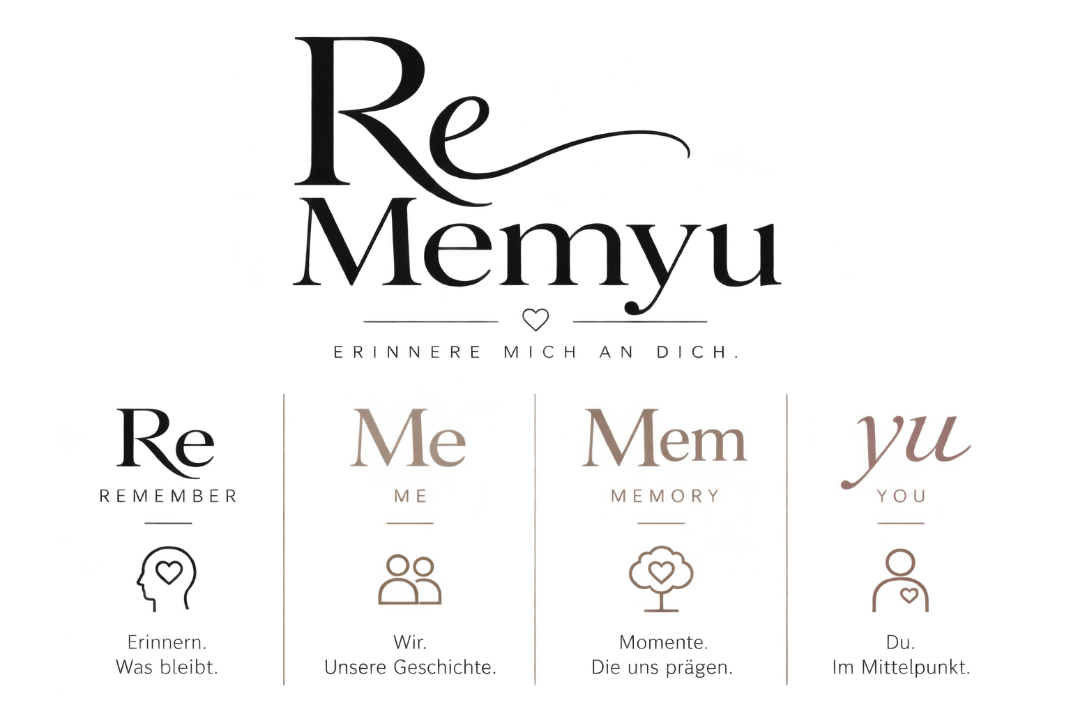ReMemyu Werte: Erinnern – was uns prägt, Wir – unsere Geschichte, Momente – die uns prägen, und Du – im Mittelpunkt